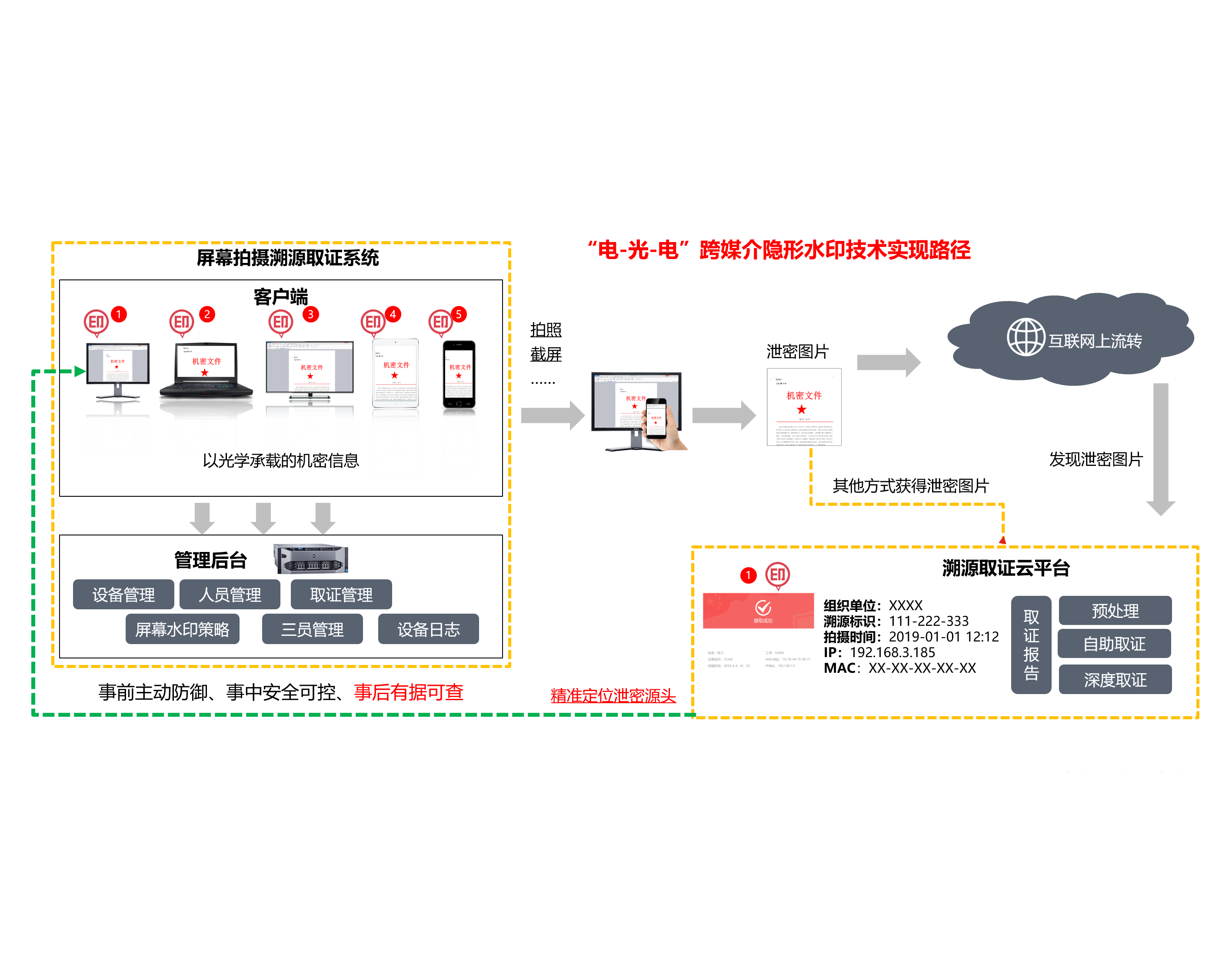 维护中，服務(wù)热線(xiàn)：400-0011-303