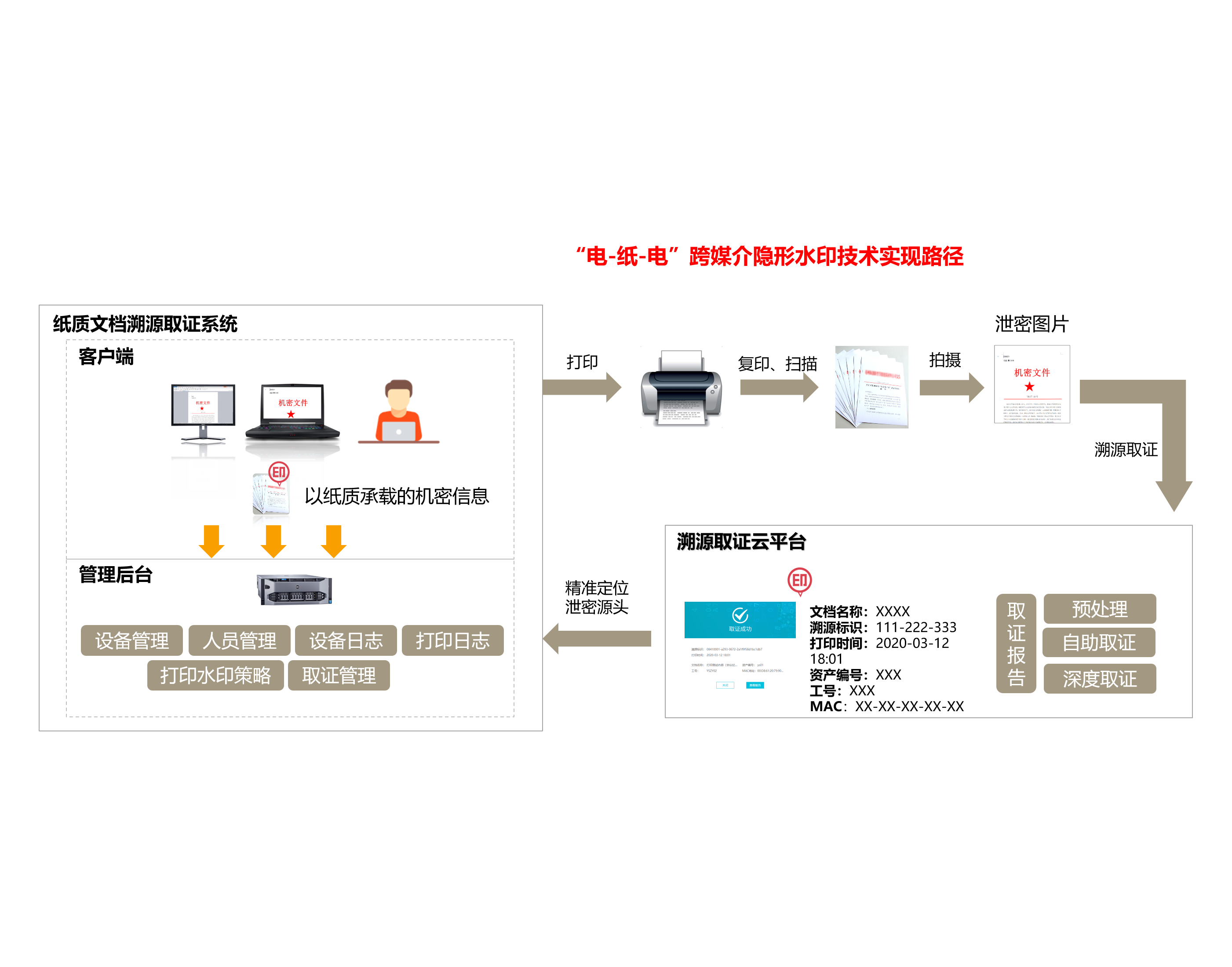 维护中，服務(wù)热線(xiàn)：400-0011-303