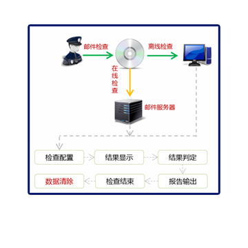 维护中，服務(wù)热線(xiàn)：400-0011-303