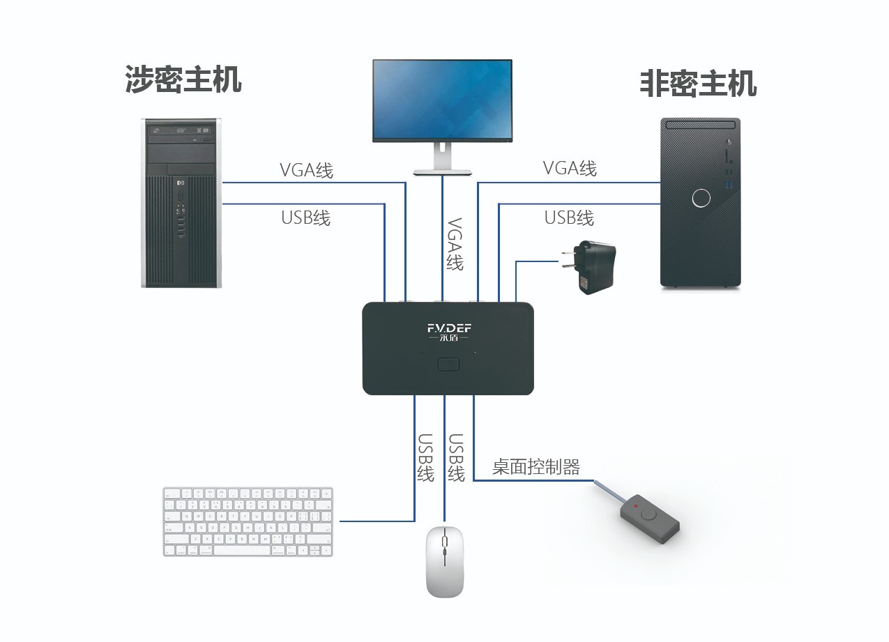 维护中，服務(wù)热線(xiàn)：400-0011-303